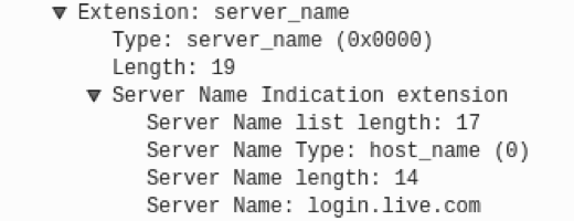 Legitimate login.live[.]com domain in SNI field sent to C andC