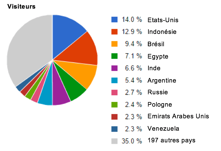 Répartition géographique du trafic provenant des routeurs infectés par le kit DNSChanger