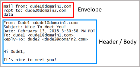 Image showing a non-spoofing email