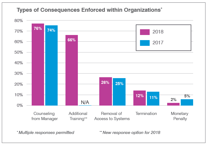 2019_SOTP_Consequences1