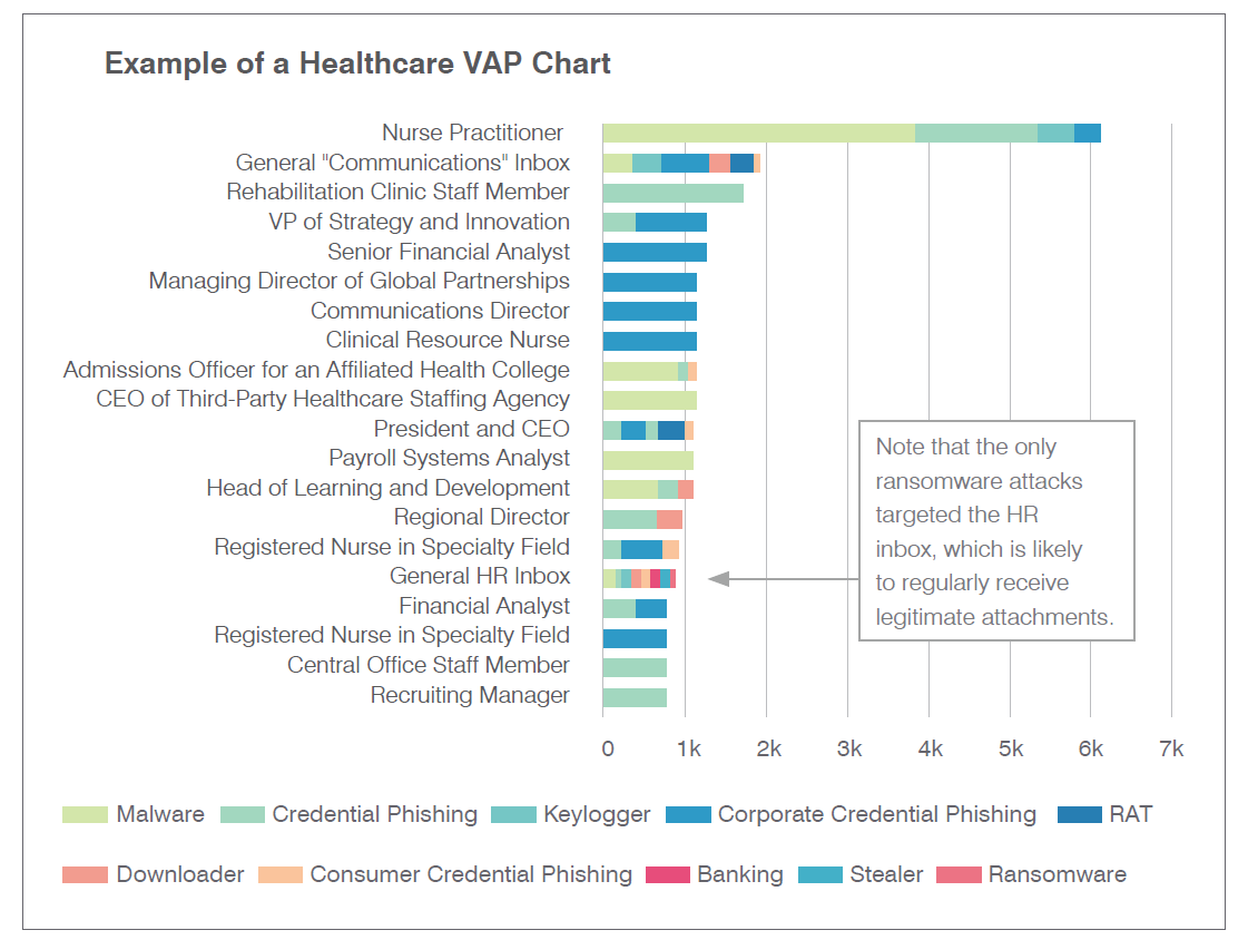 2019_SOTP_HealthcareVAP