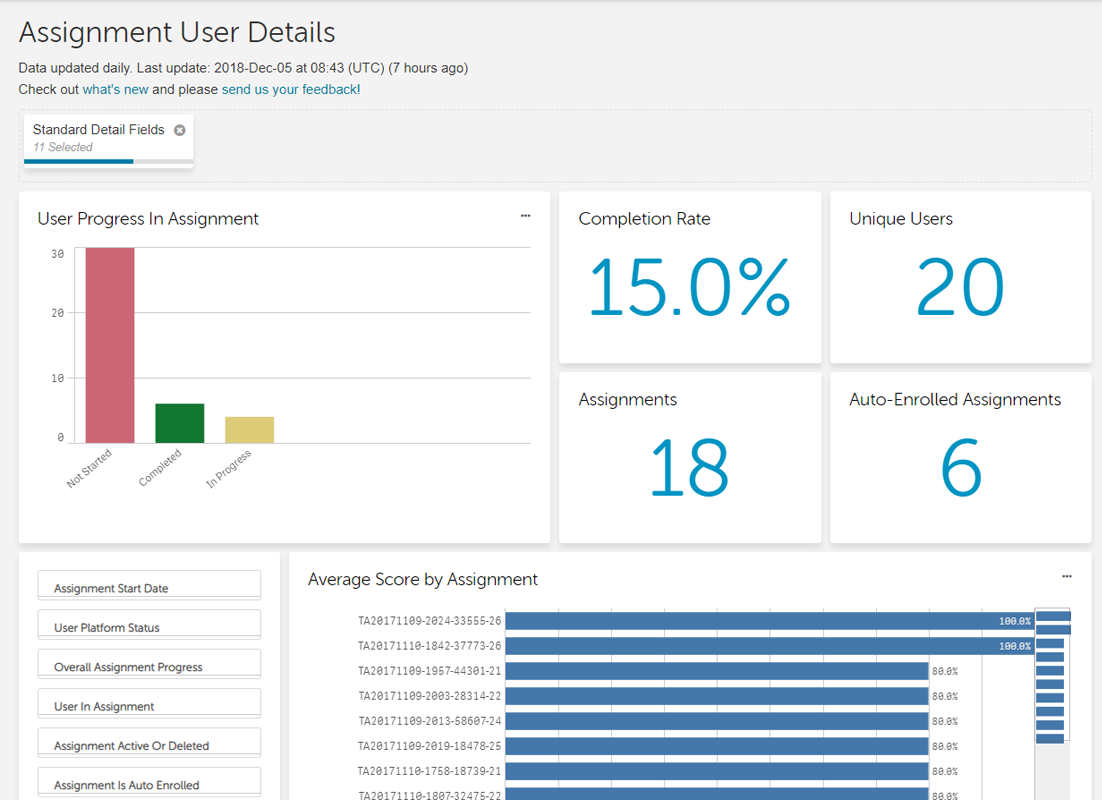 Security Education Reporting Platform Screenshot