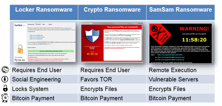 Types_of_Ransomware_Chart.png