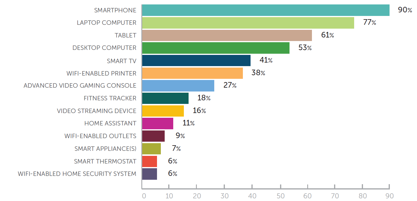 UserRiskReport_DevicesInUse