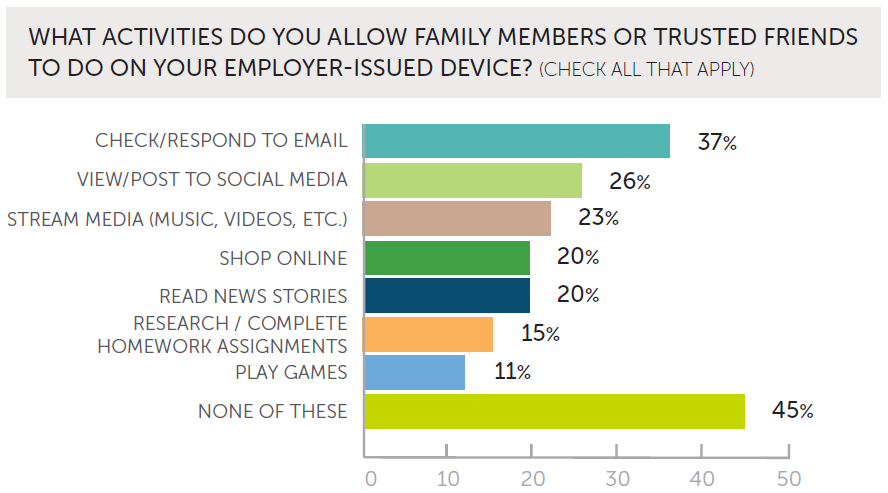 UserRiskReport_FriendsAndFamilyDeviceUse