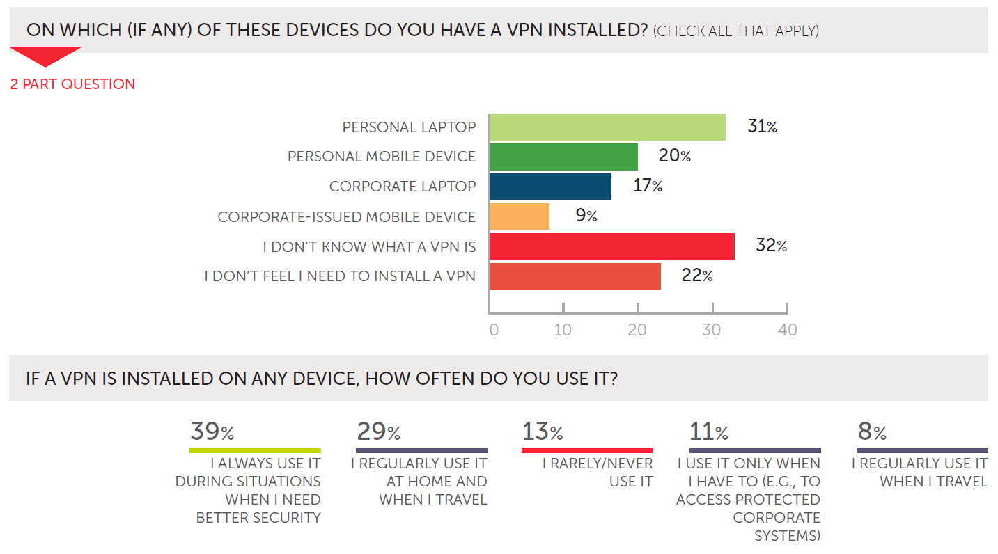 UserRiskReport_VPN