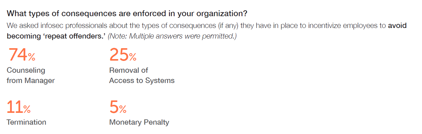 Wombat-2018-State-of-the-Phish-Consequence-Models.png