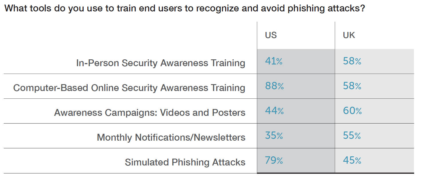 Wombat-2018-State-of-the-Phish-US-vs-UK-Training-Tools.png