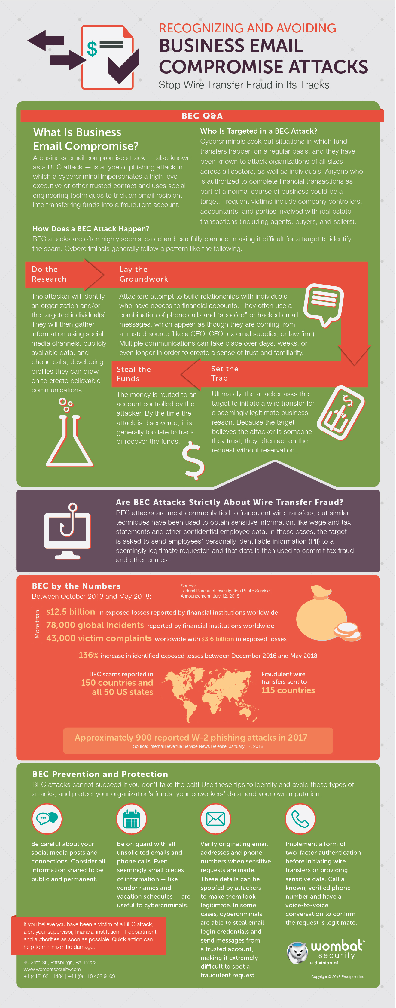 WombatProofpoint_Infographic_BEC-1