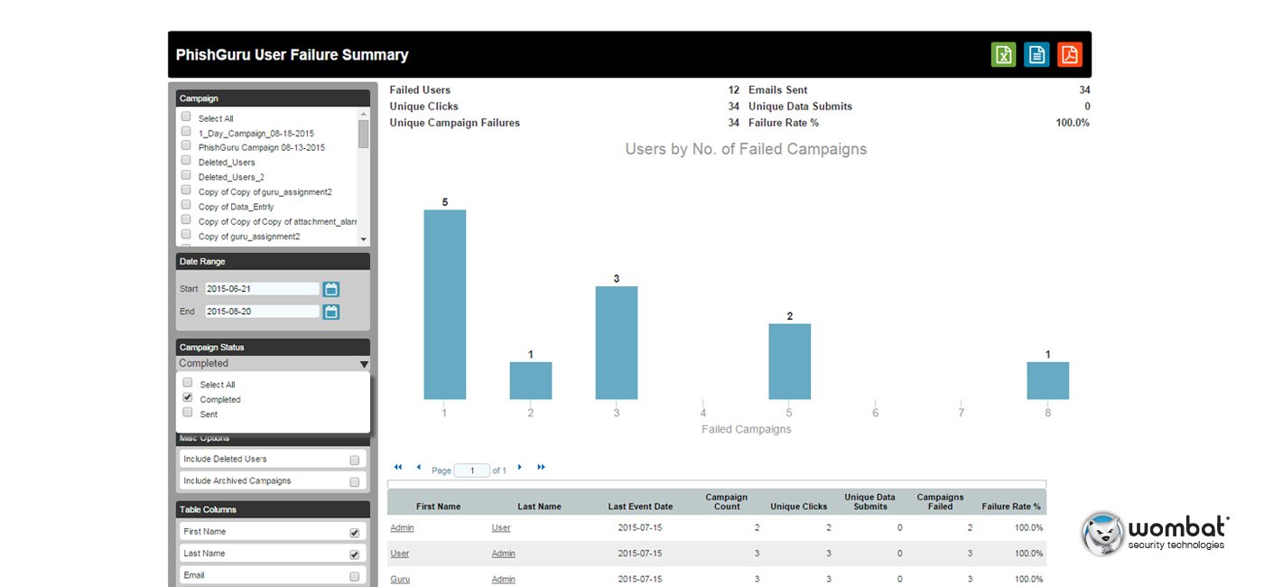 PhishGuru Dynamic Report: User Failure Summary