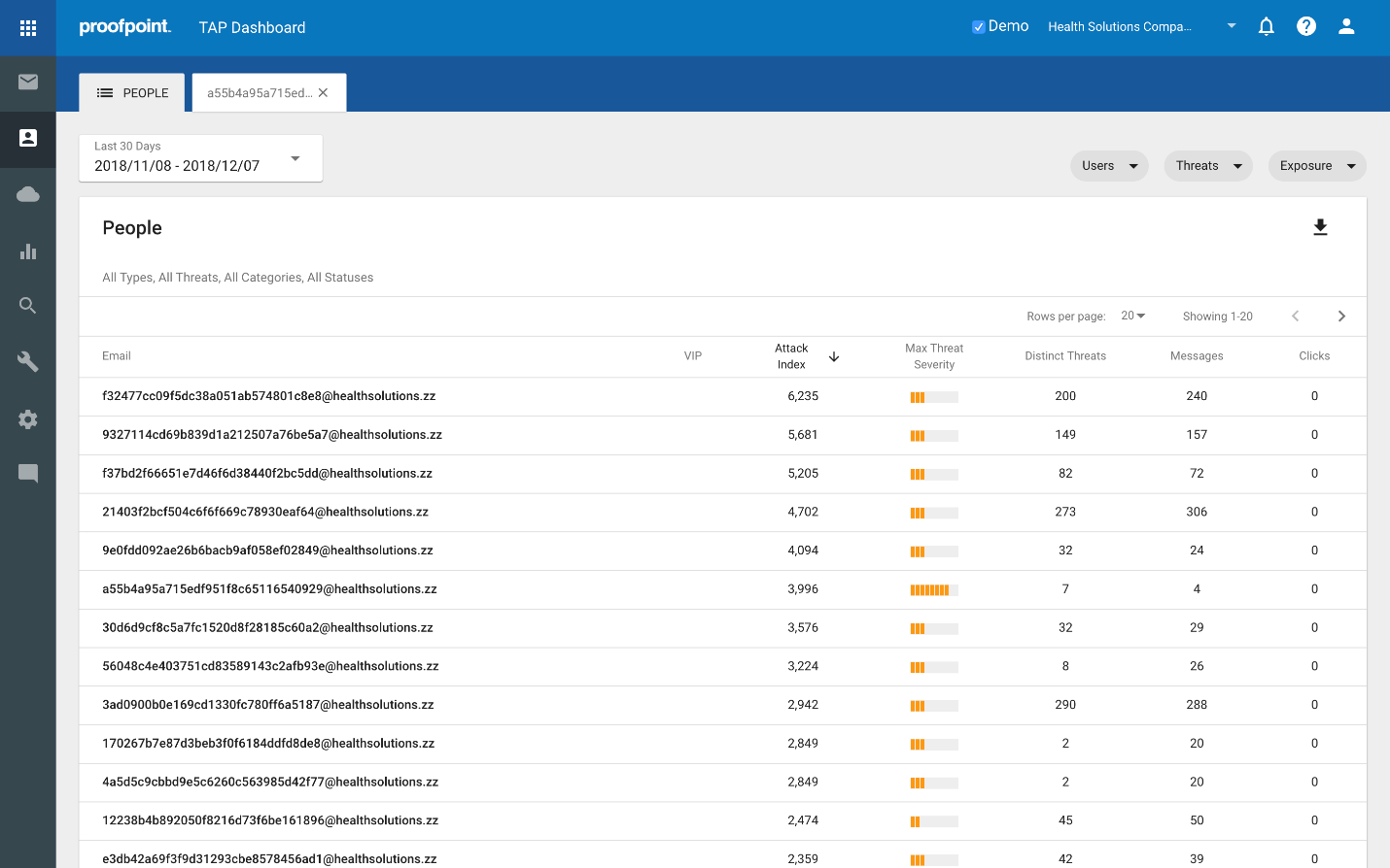 How to use the Proofpoint attack index in the TAP dashboard