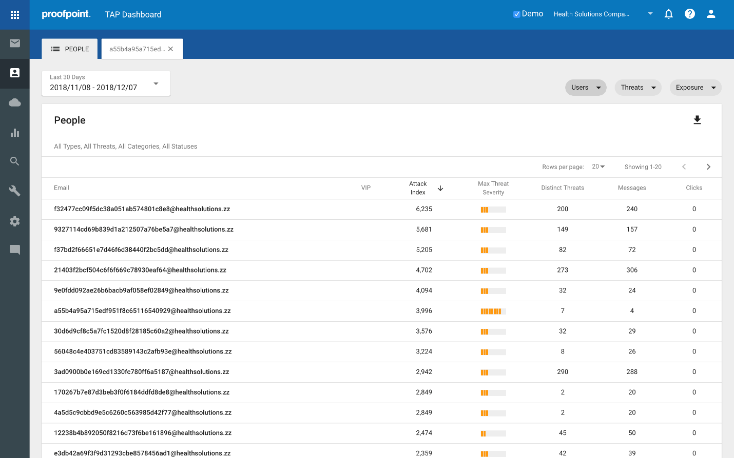 How to use the Proofpoint attack index in the TAP dashboard