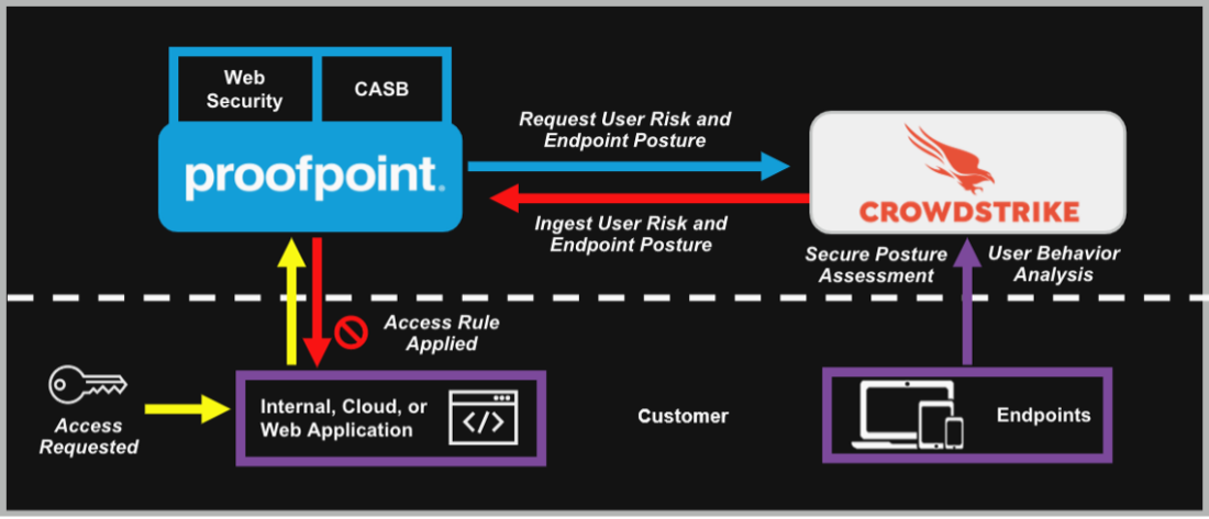 Web and Cloud Security
