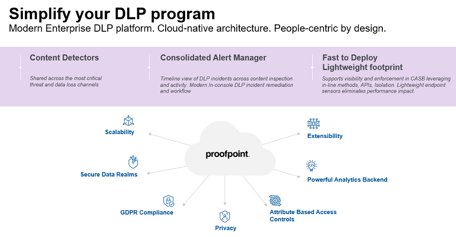 Proofpoint Modern Enterprise DLP Platform Overview