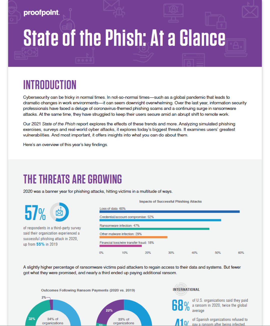 ENG-Sotp-infographic