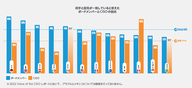 図2_JP-Cybersecurity: The 2022 Board Perspective