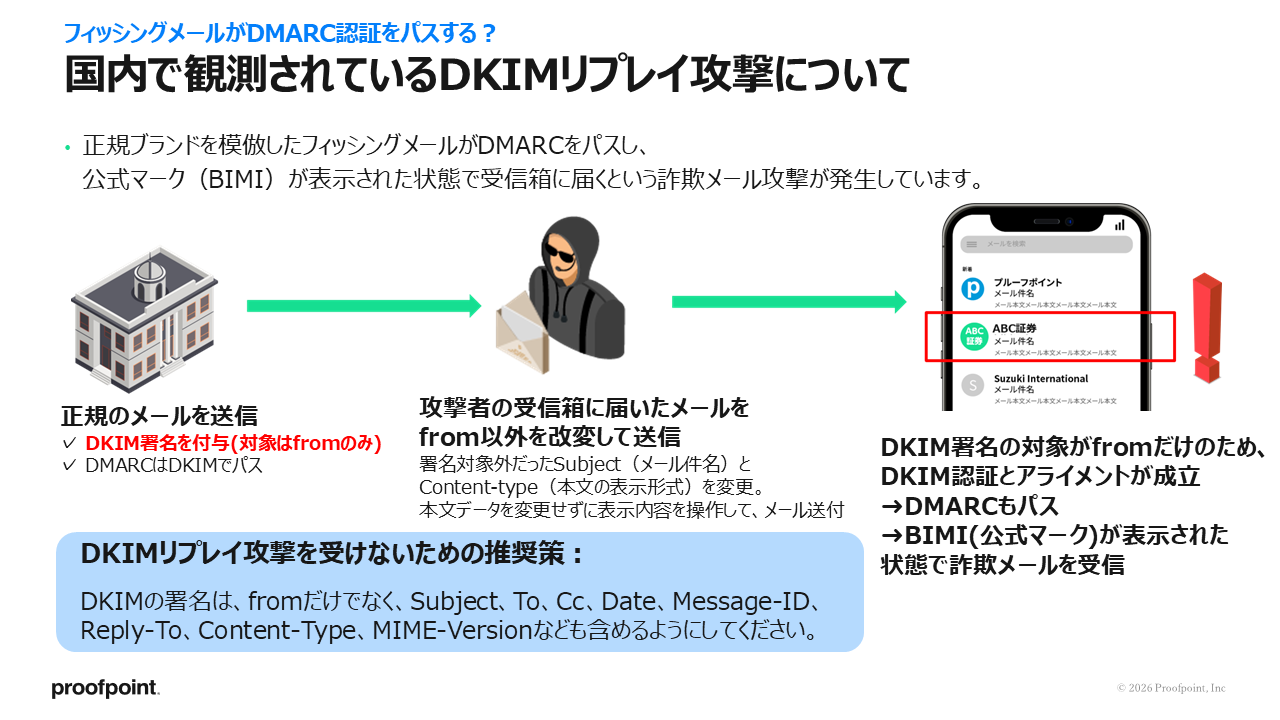 DKIMリプレイ攻撃