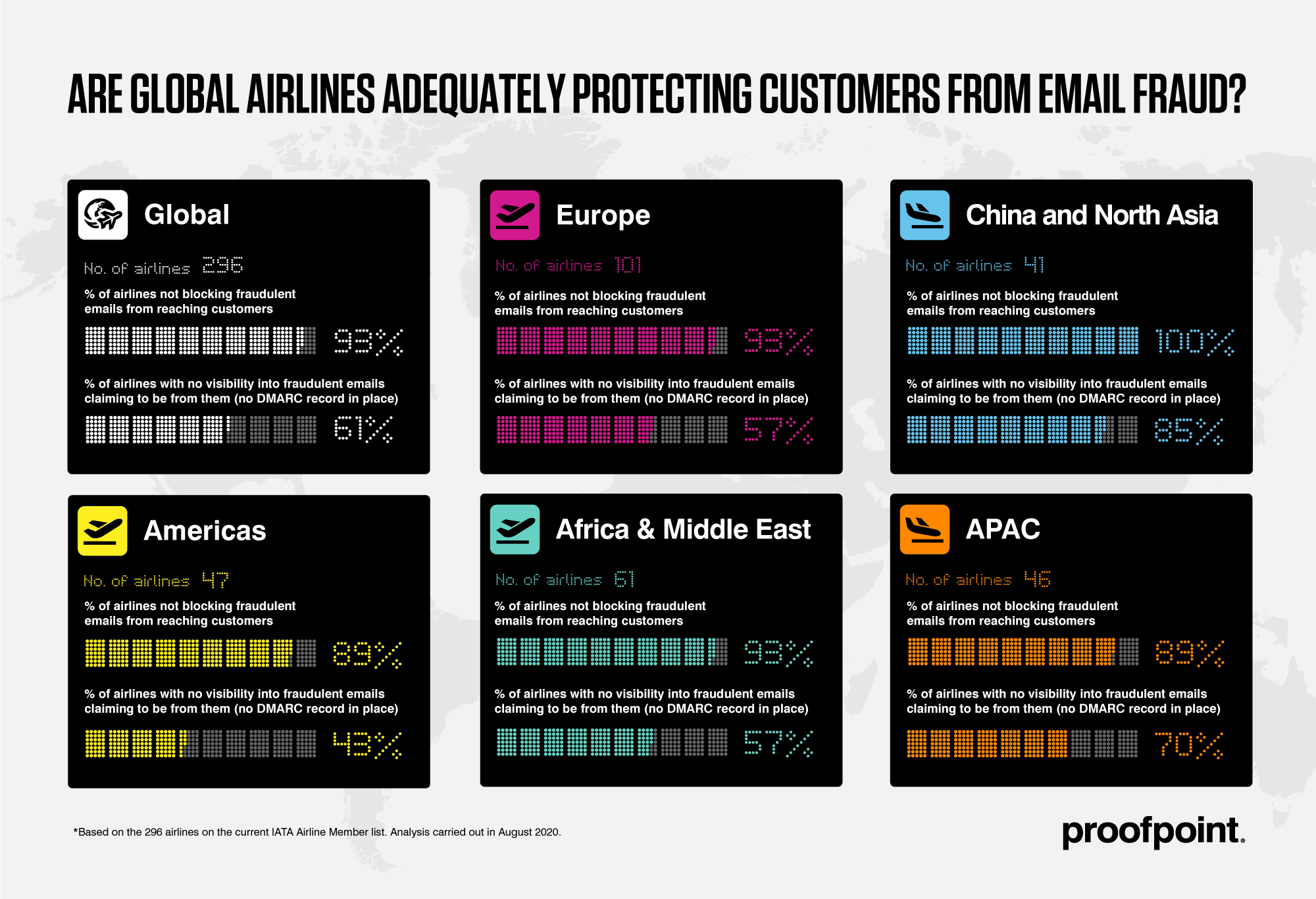 Airlines DMARC