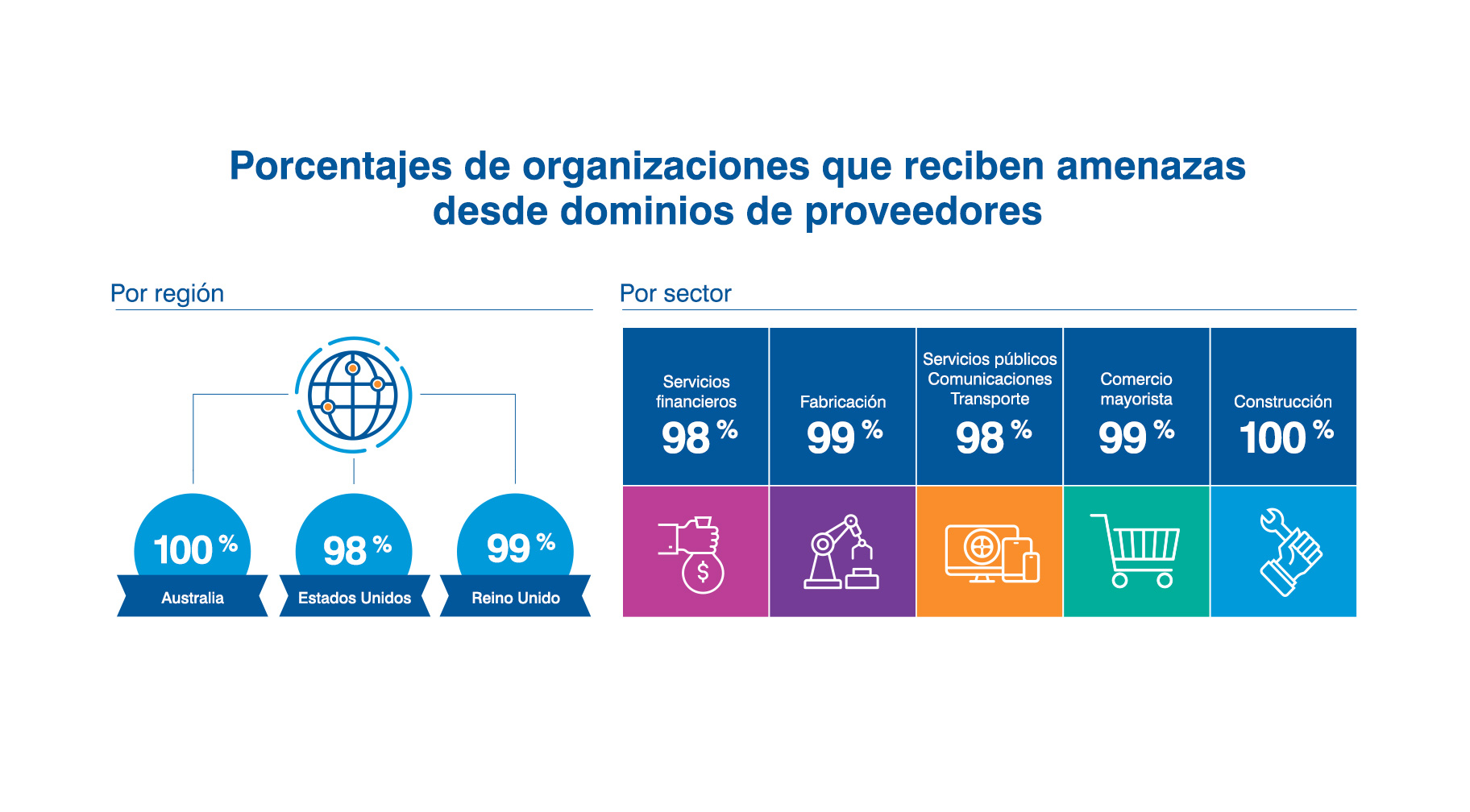 Organization Threats from Suppliers