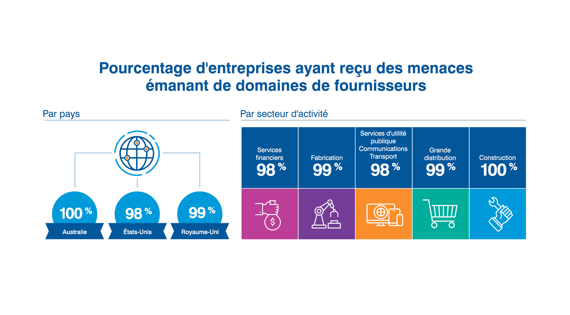 Organization Threats from Suppliers