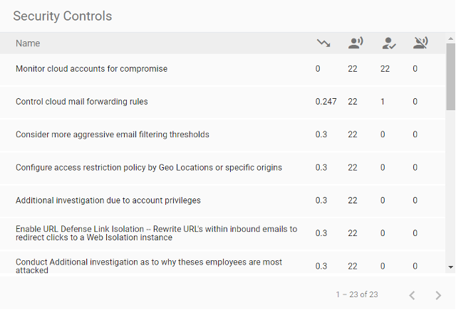 Figure 2: Nexus People-Risk Explorer Security Controls