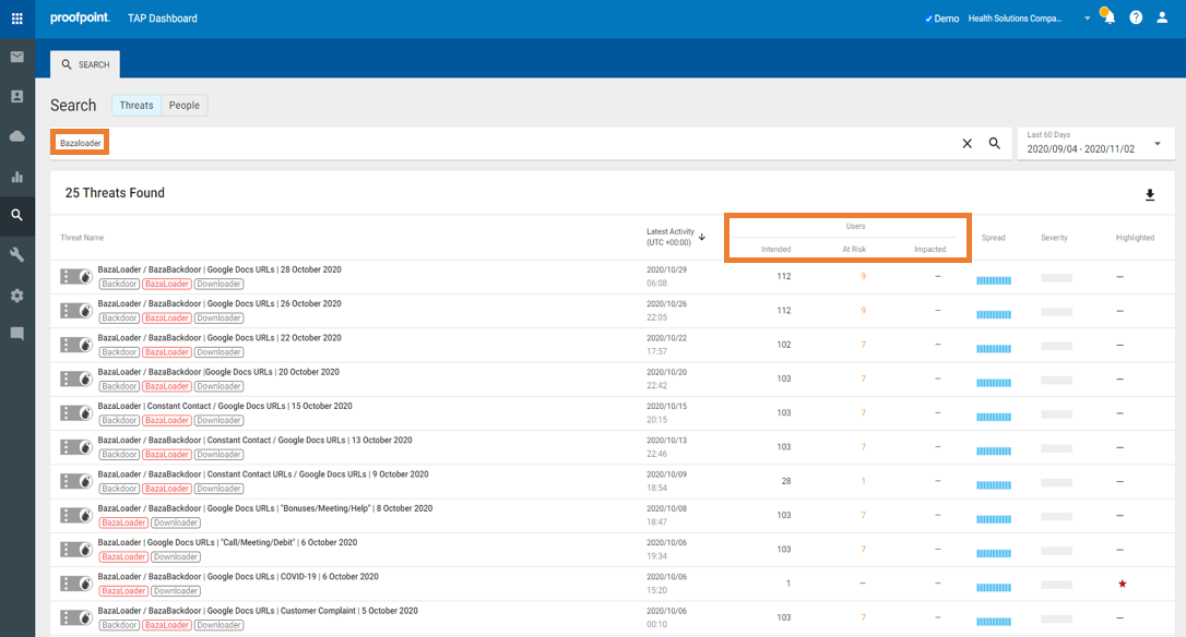 TAP dashboard for healthcare ransomware campaign visibility