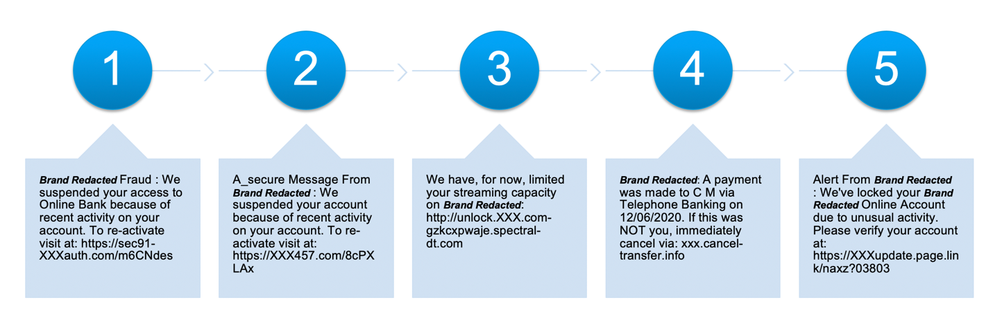 Mobile Phishing-Blog_3