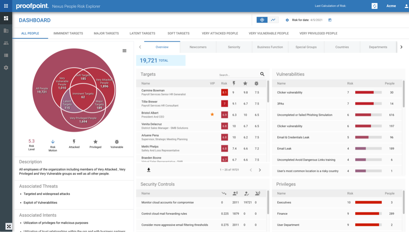 Bundles Dashboards