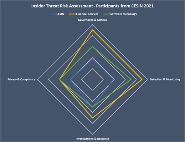 ITM graph