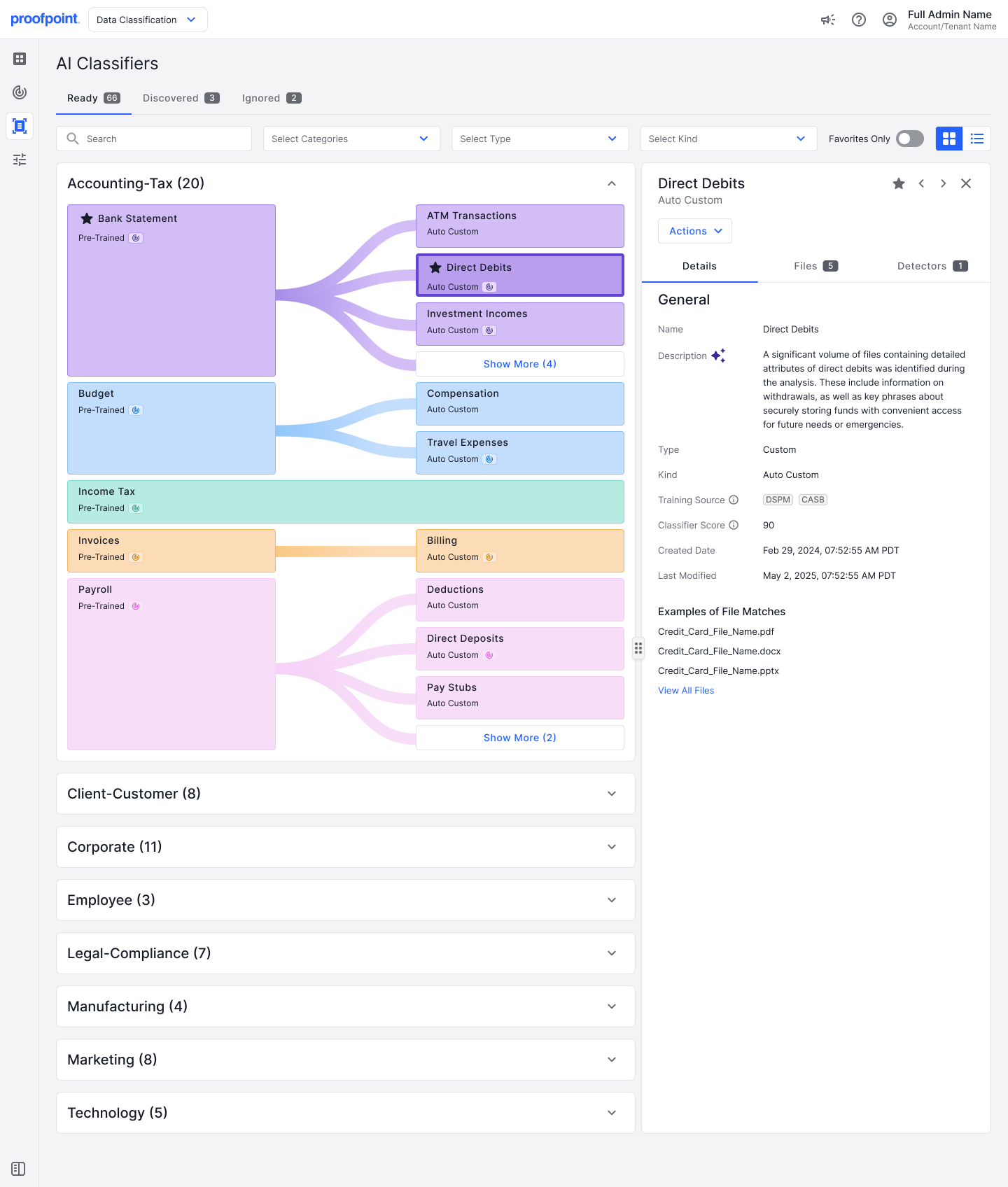 From Reactive to Proactive: Using AI to Classify and Protect Data That ...