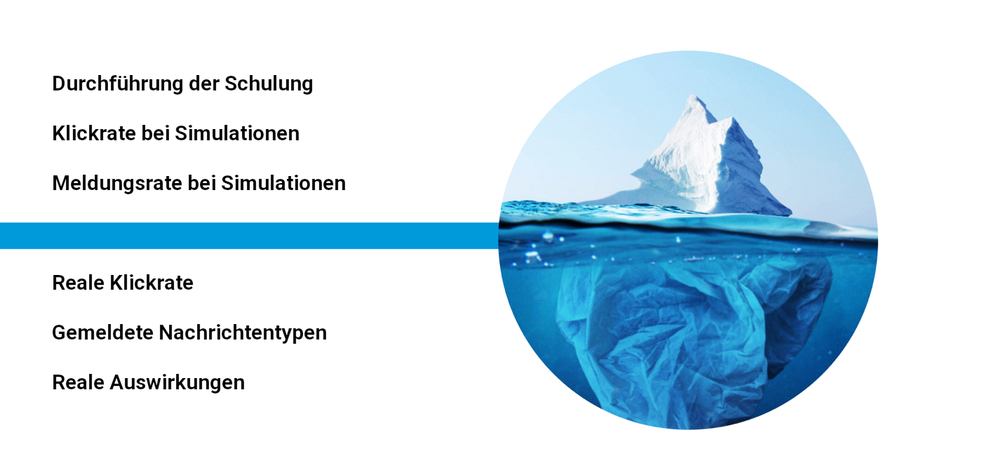 Compliance- und Simulationsmetriken