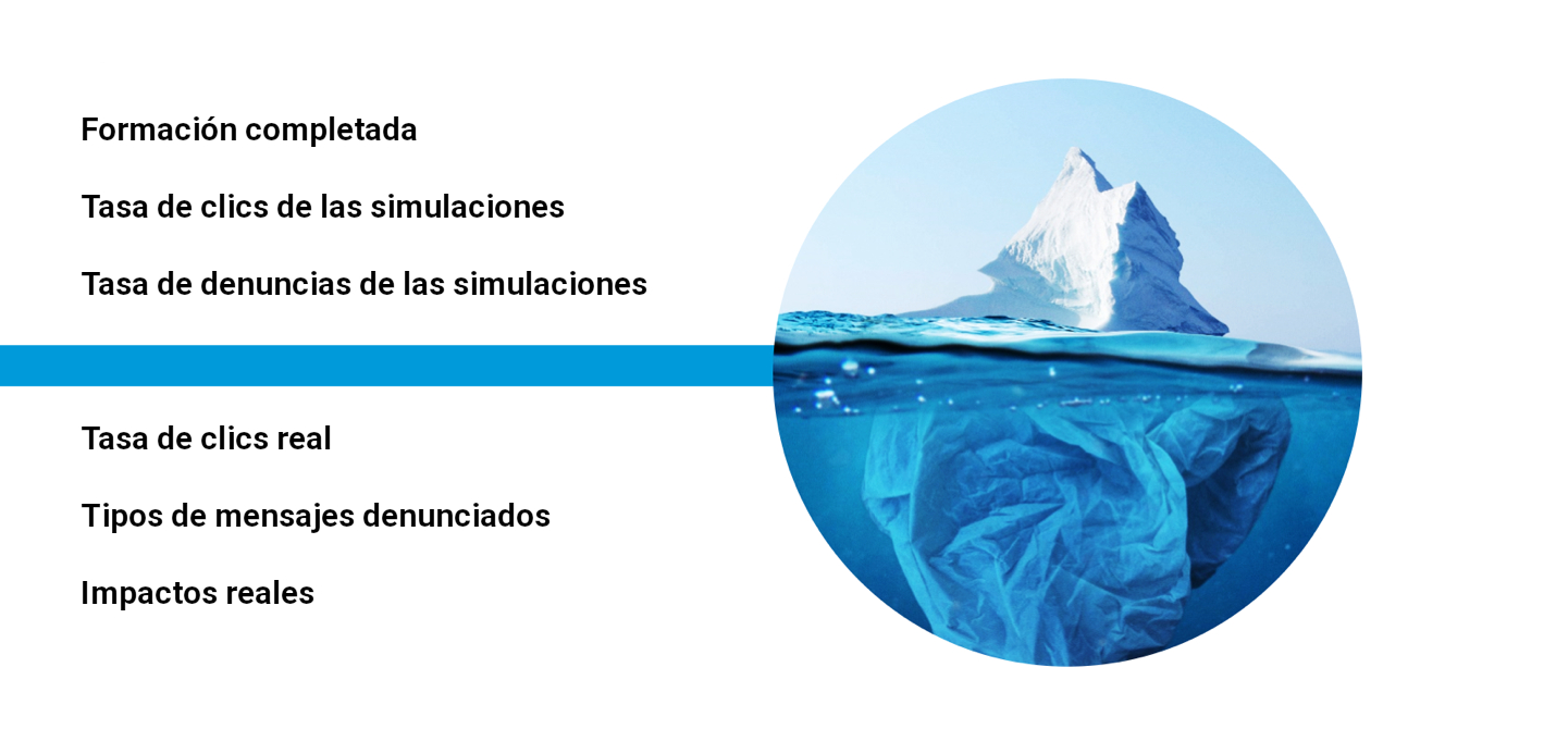 Métricas de cumplimiento y simulación