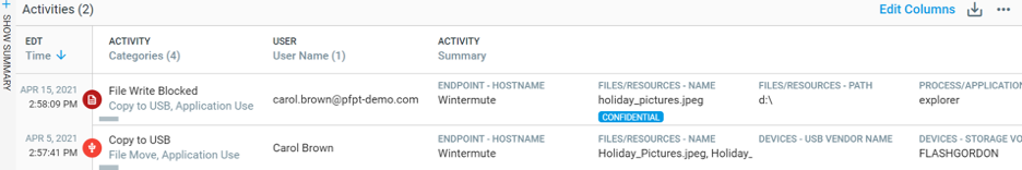 Endpoint DLP