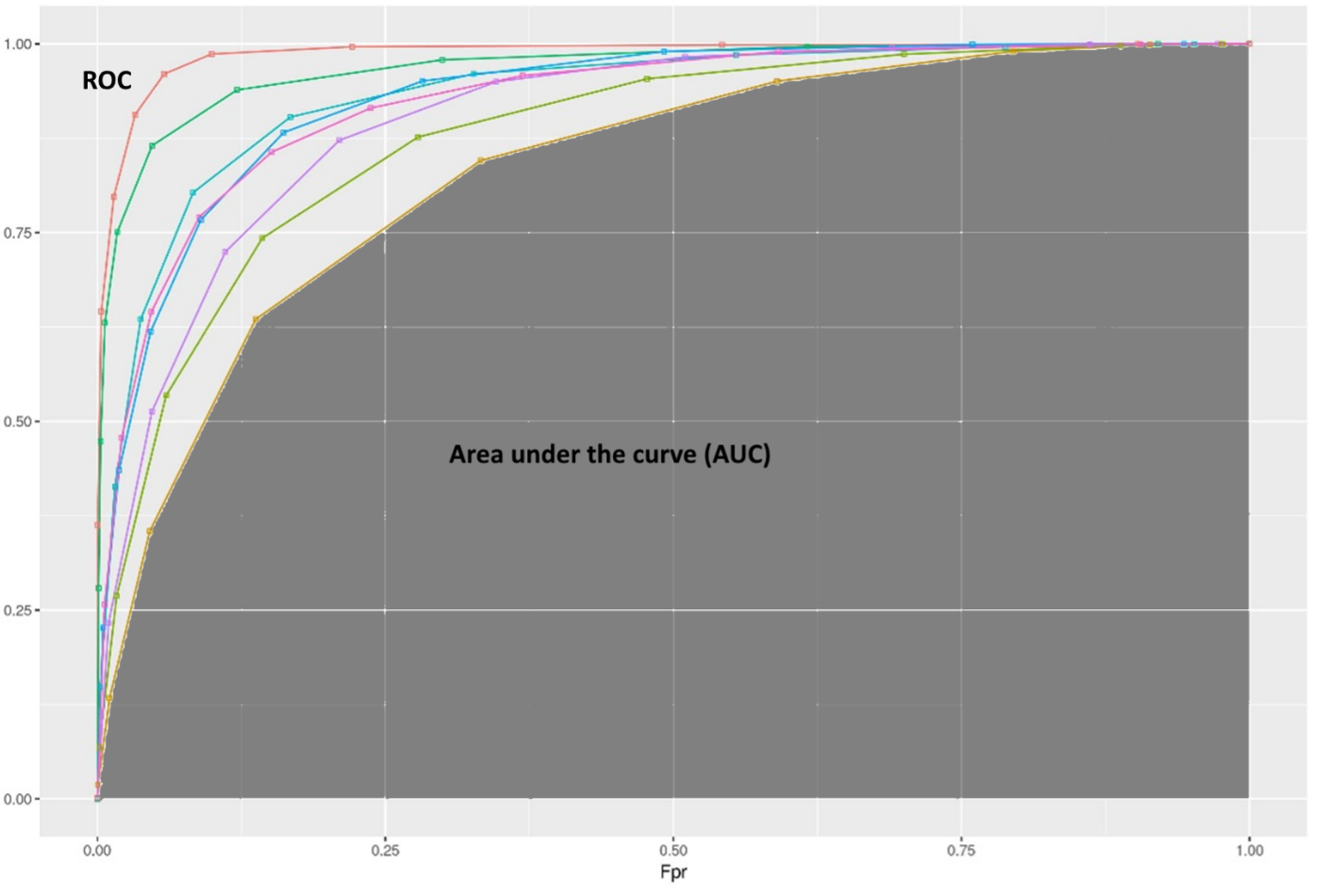 Typical ROC curve.