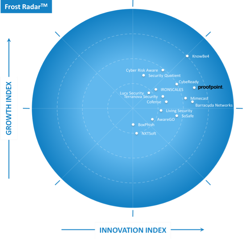 Forst radar