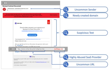 Summary of Proofpoint’s observations esignature phishing email