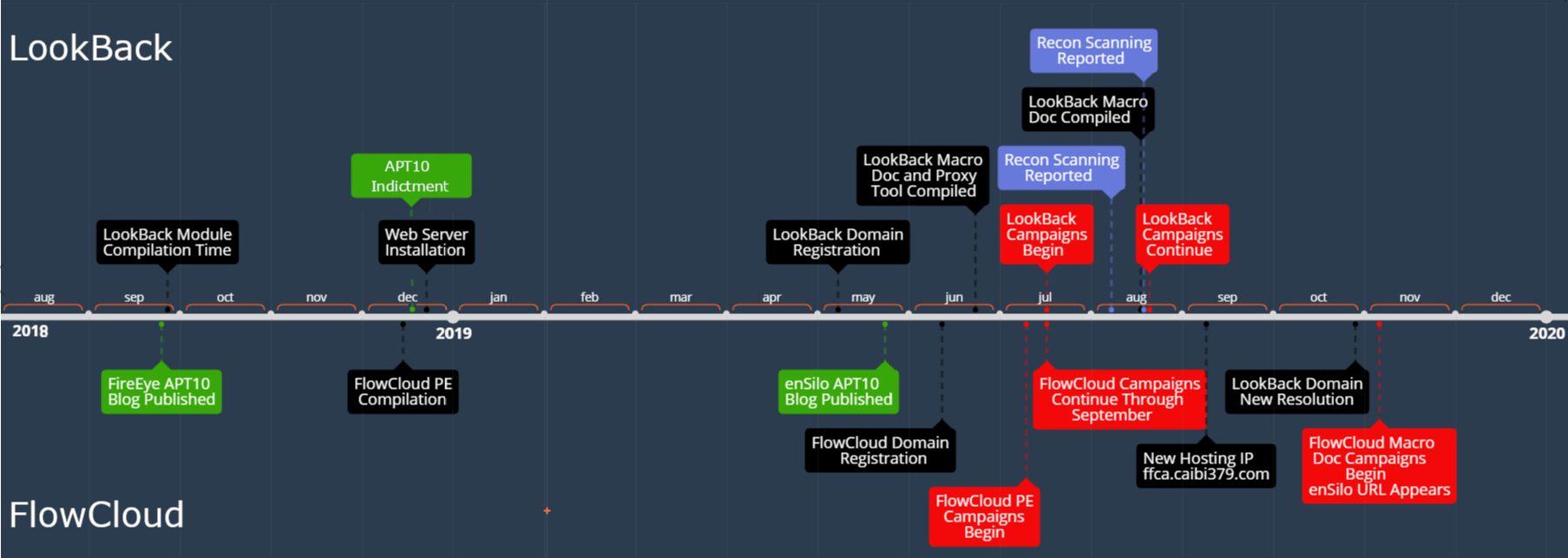 FlowCloud_1_1