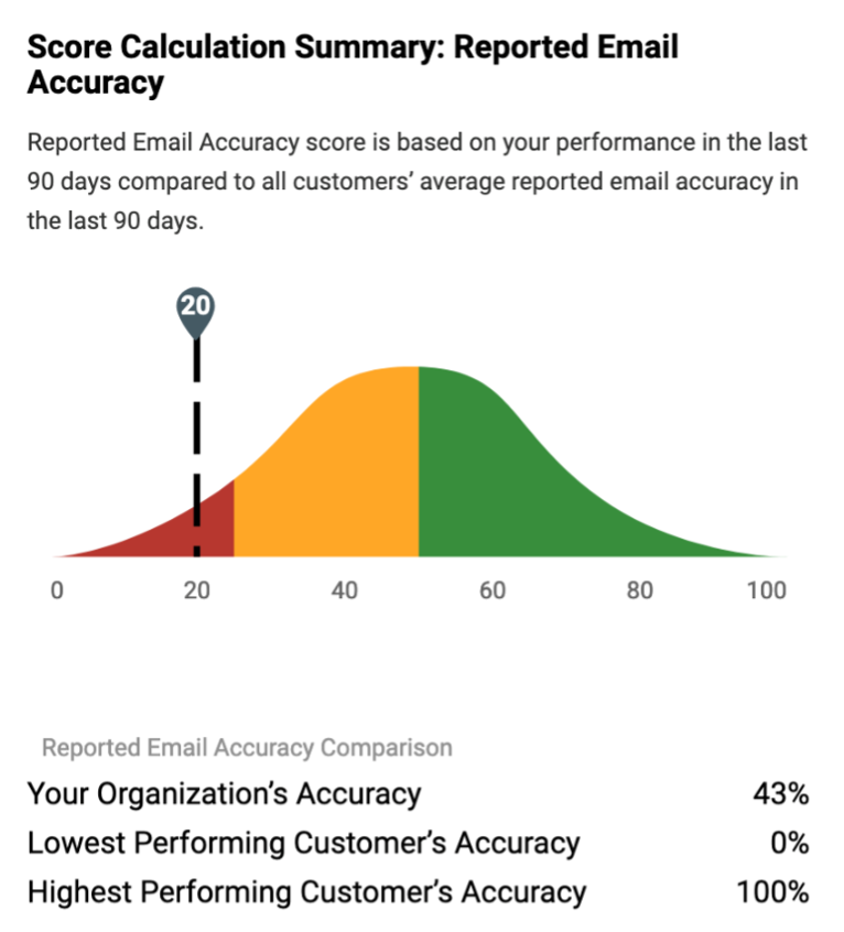 CISO Dashboard 