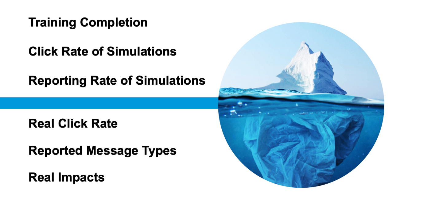 compliance and simulation metrics 