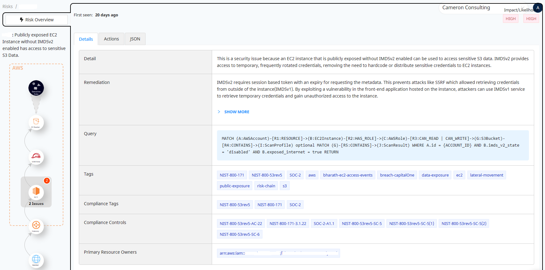 Figure 2 Figure 2: Details of risk detection