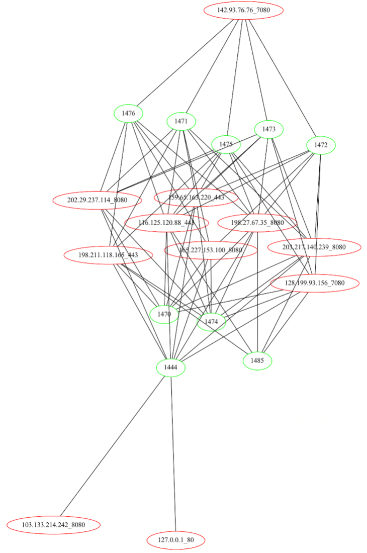 Generic Emotet modules 