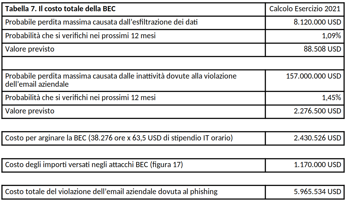 tabella che mostra il costo della BEC