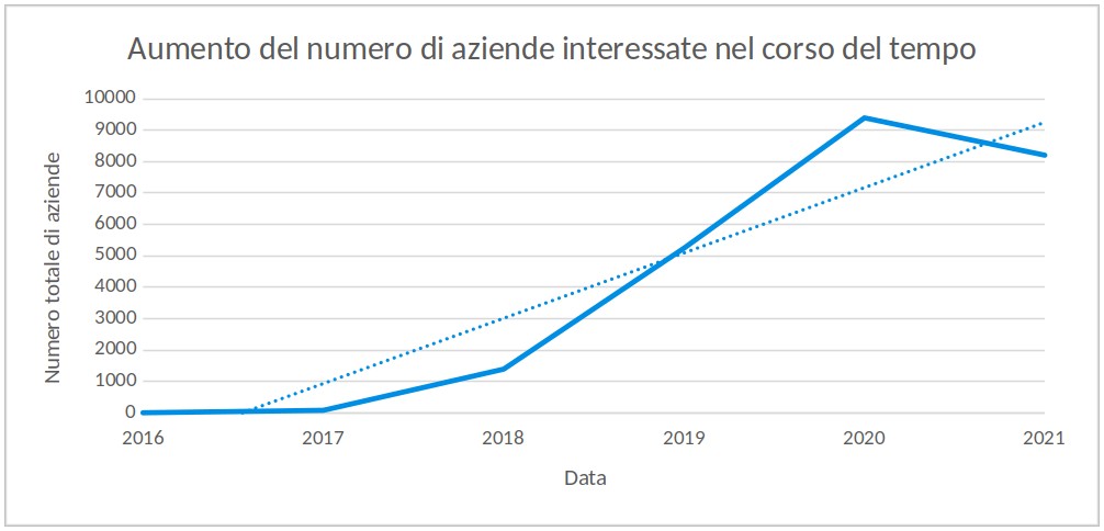 numero di clienti colpiti dalle minacce che utilizzano Cobalt Strike