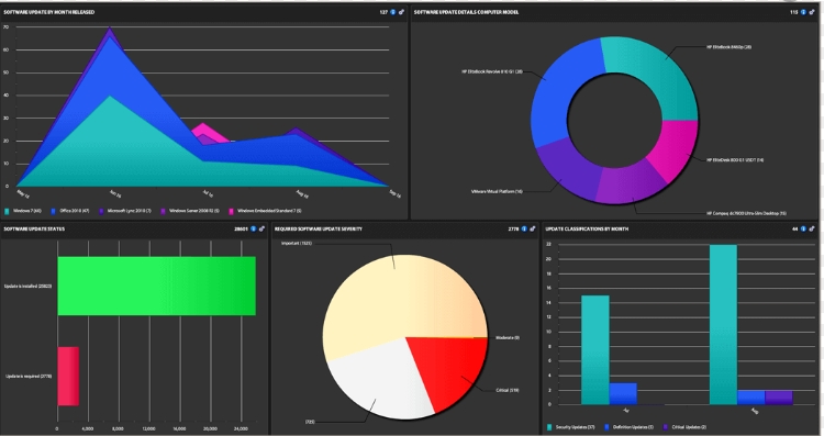 Screenshot der Benutzeroberfläche des Ivanti Shavlik Patch-Management-Tools