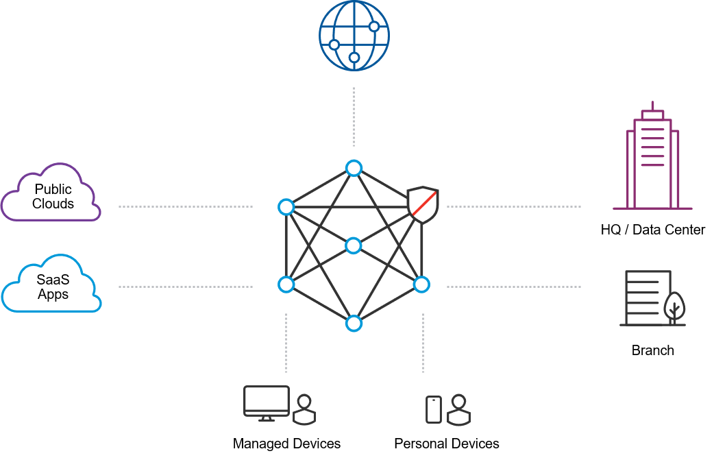 Panoramica di Meta Network