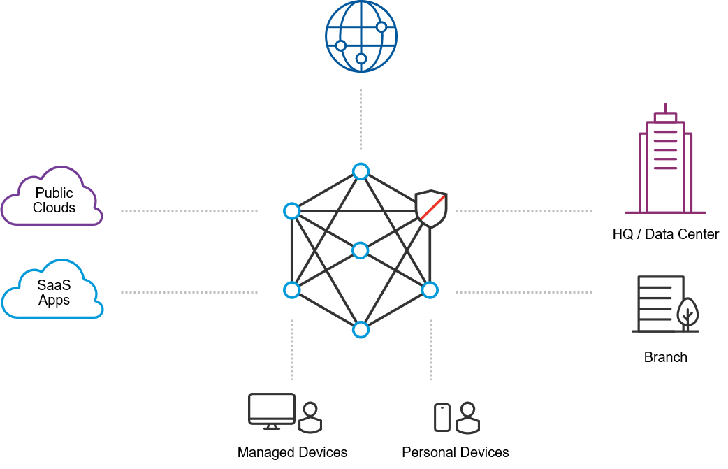 Meta NaaS, esquema de implantación