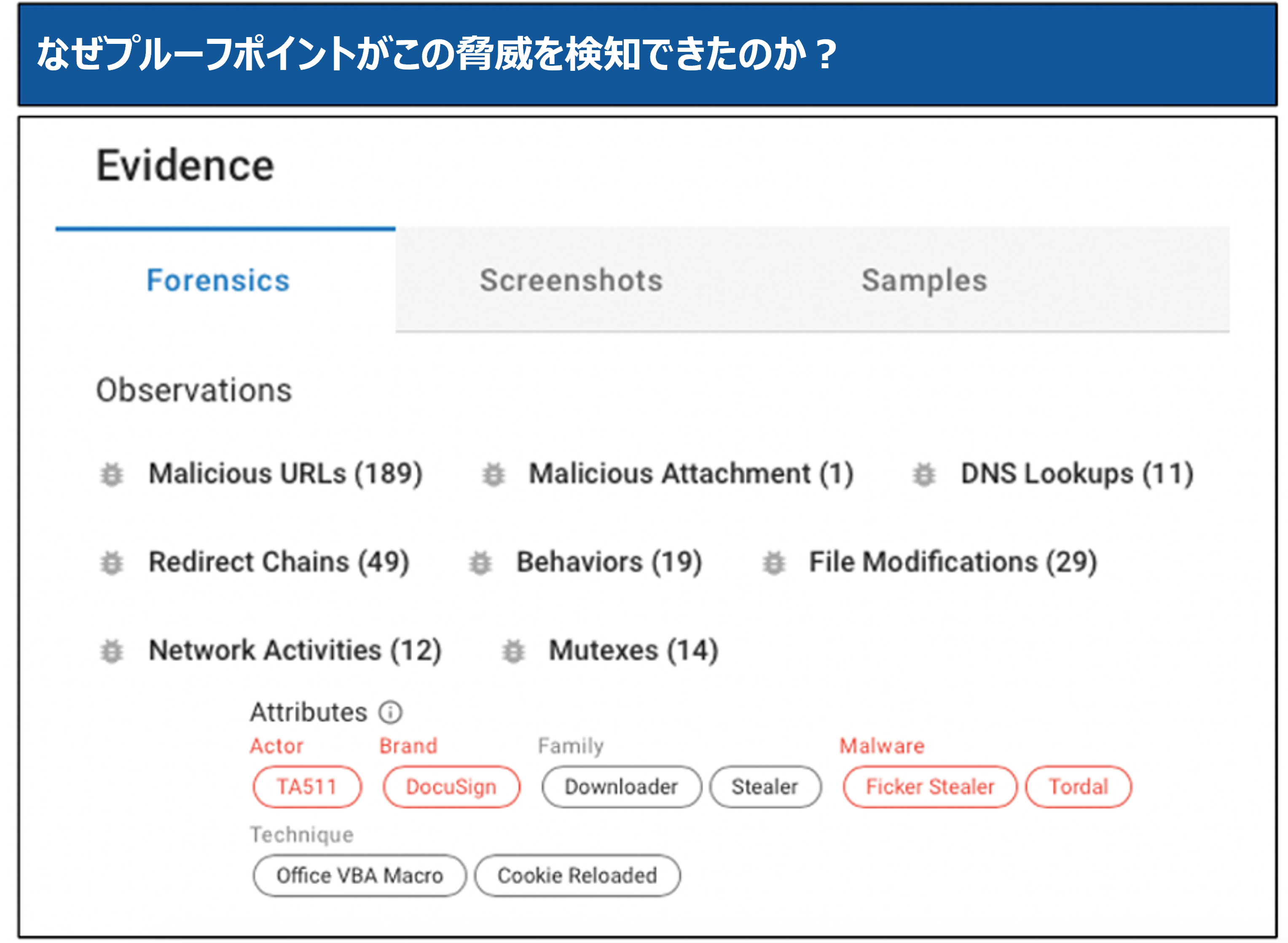 なぜプルーフポイントが検知できたのか？