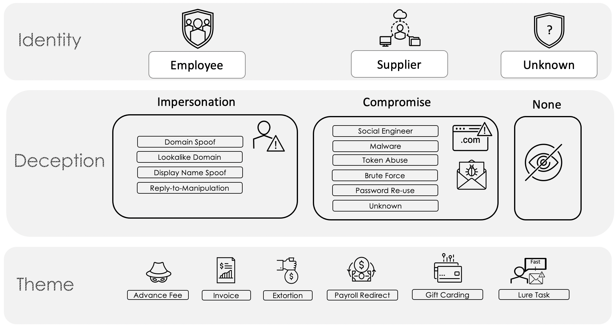 Invoice Fraud Detection: How to Identify Fake Invoices