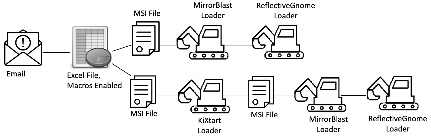 downloads