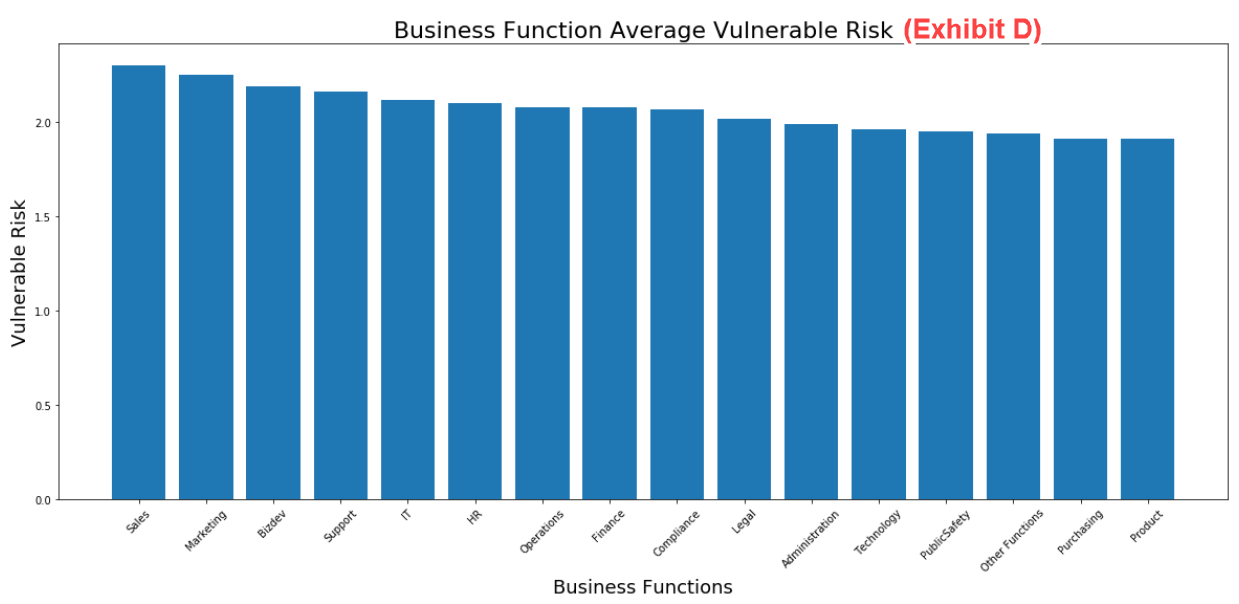 Business Risk